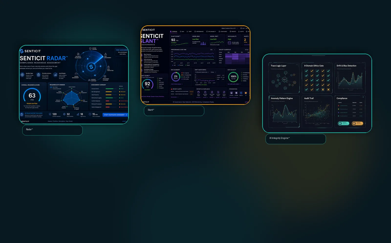 Senticit product suite hero showing Radar, Slant, and AI Integrity Engine dashboards side by side